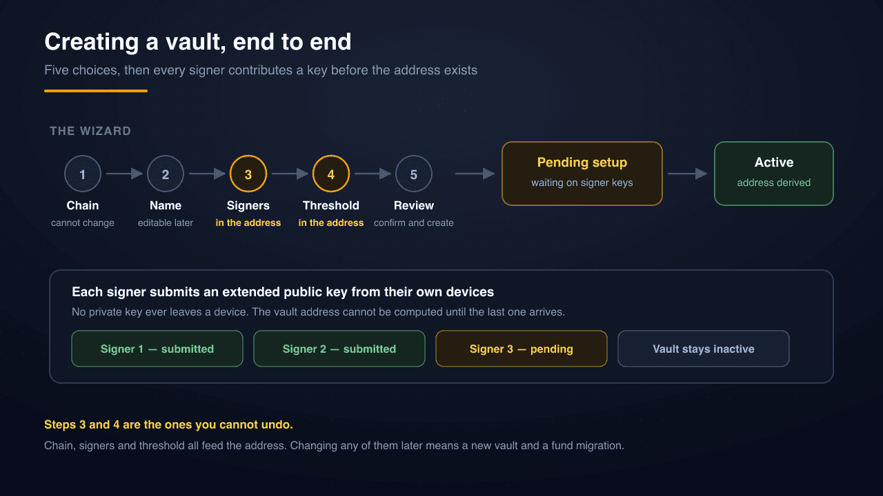 Creating a vault, end to end